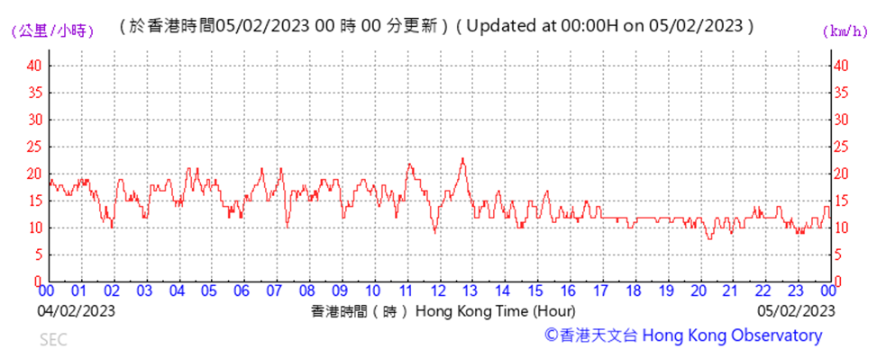 Chart
Description automatically generated